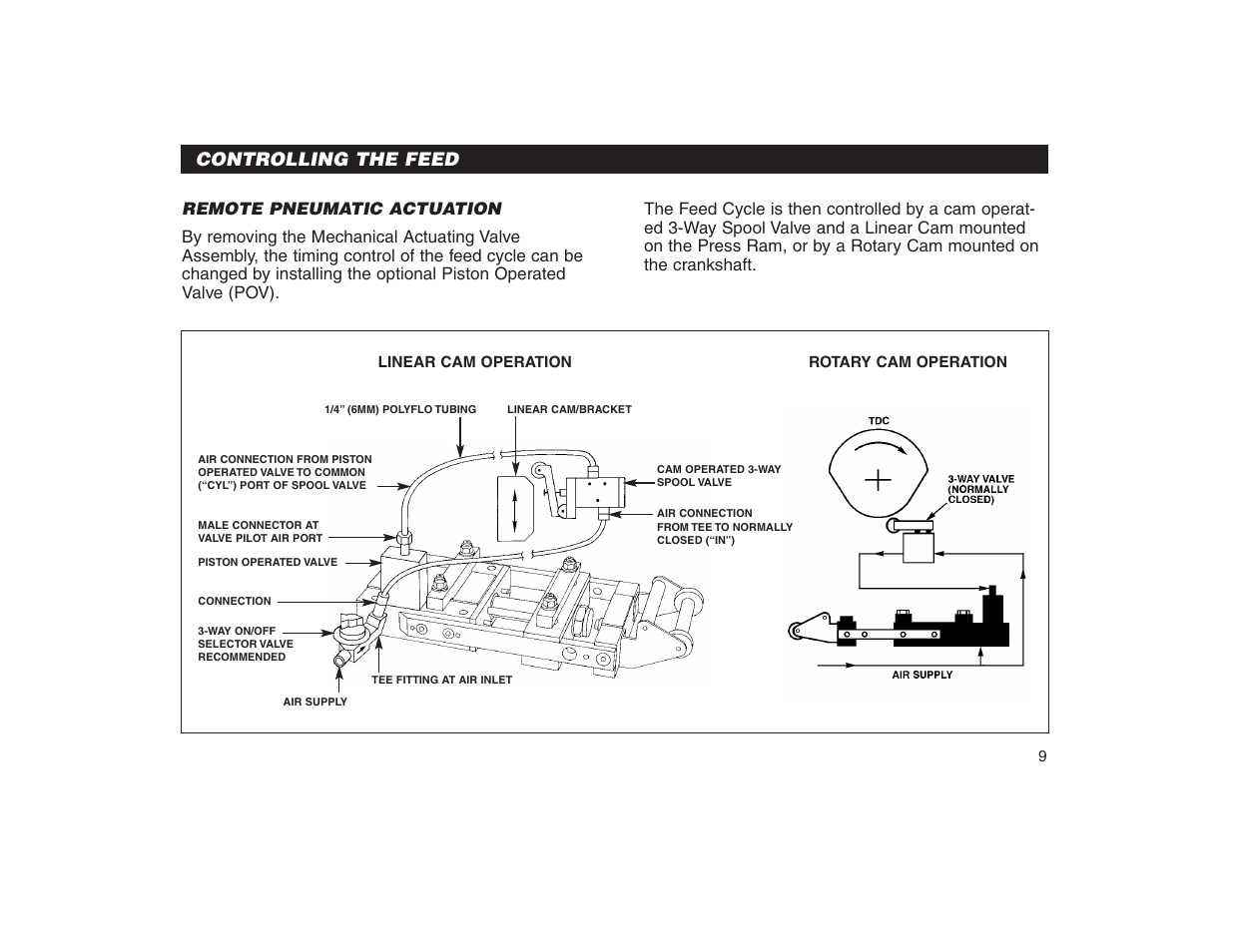 Controlling the feed | PA Industries Precision AirFeed User Manual | Page 11 / 28