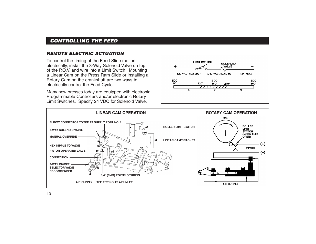 Controlling the feed | PA Industries Precision AirFeed User Manual | Page 12 / 28