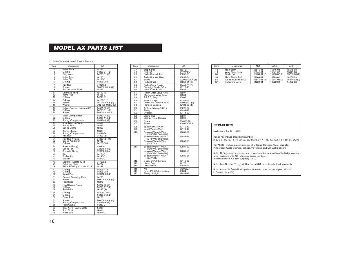 Model ax parts list | PA Industries Precision AirFeed User Manual | Page 18 / 28