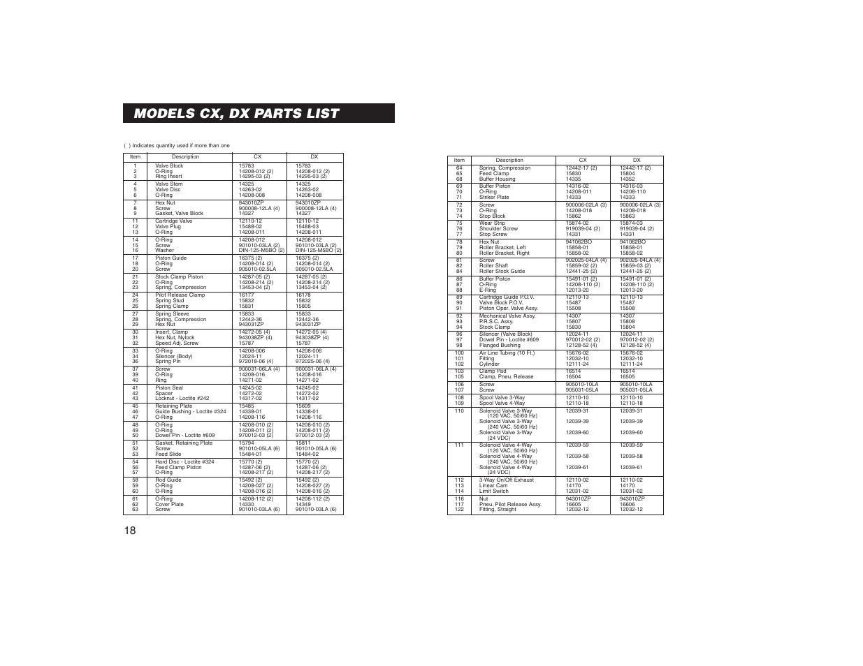 Models cx, dx parts list | PA Industries Precision AirFeed User Manual | Page 20 / 28