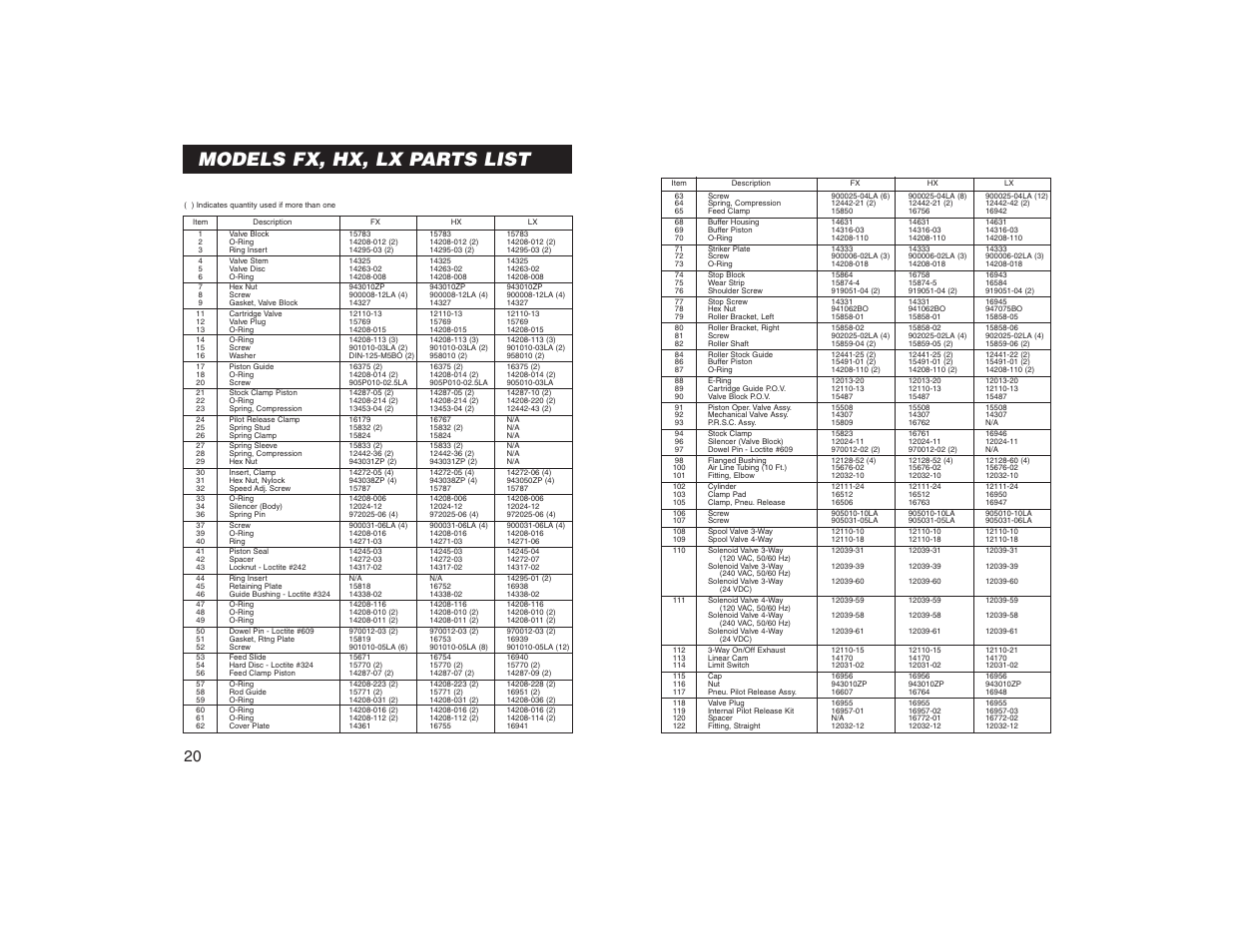 Models fx, hx, lx parts list | PA Industries Precision AirFeed User Manual | Page 22 / 28