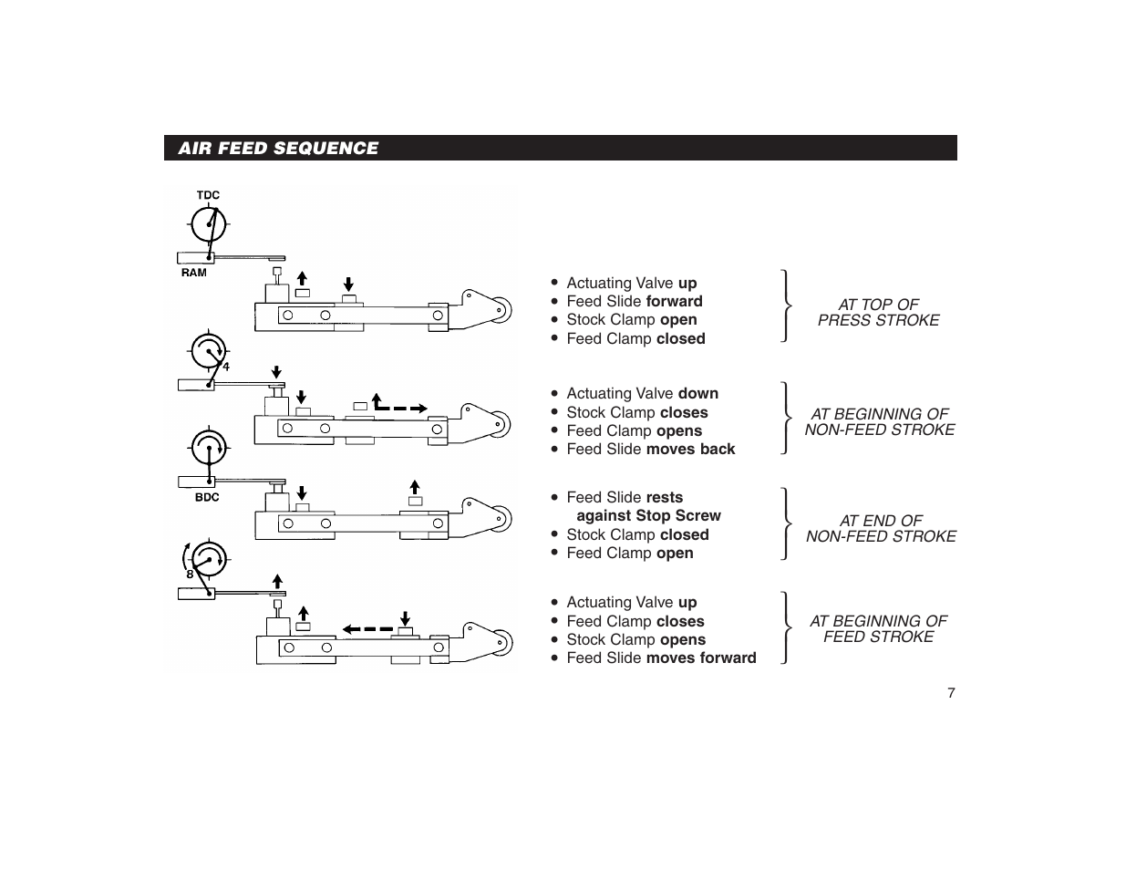 PA Industries Precision AirFeed User Manual | Page 9 / 28