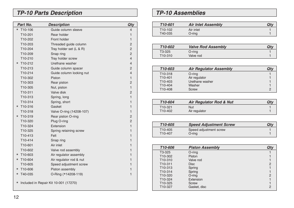 Tp-10 parts description, Tp-10 assemblies | PA Industries Transporter User Manual | Page 12 / 28