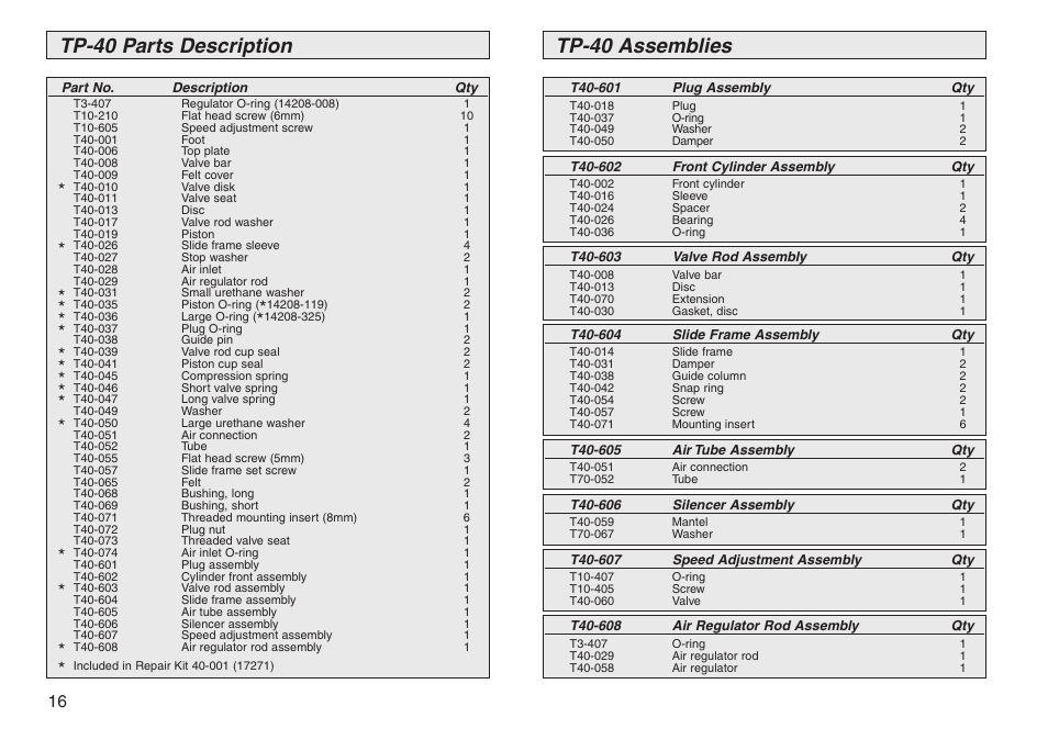 Tp-40 parts description, Tp-40 assemblies | PA Industries Transporter User Manual | Page 16 / 28