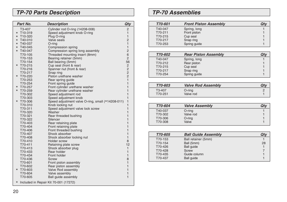 Tp-70 parts description, Tp-70 assemblies | PA Industries Transporter User Manual | Page 20 / 28