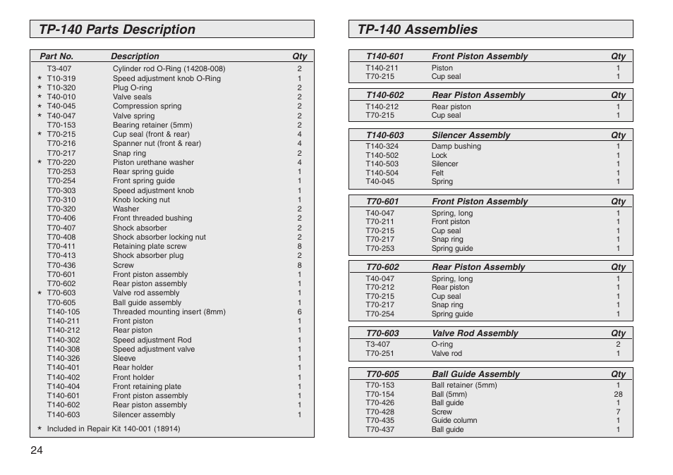 Tp-140 parts description, Tp-140 assemblies | PA Industries Transporter User Manual | Page 24 / 28