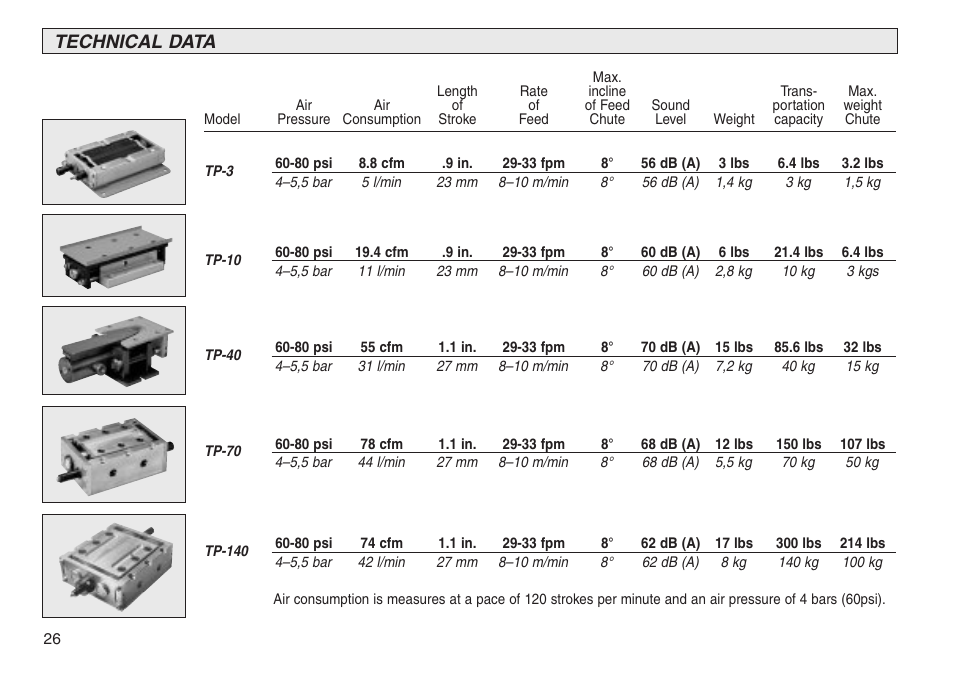 Technical data | PA Industries Transporter User Manual | Page 26 / 28