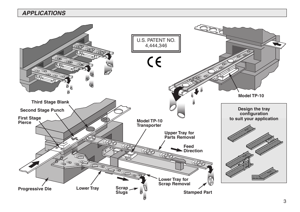 Applications | PA Industries Transporter User Manual | Page 3 / 28