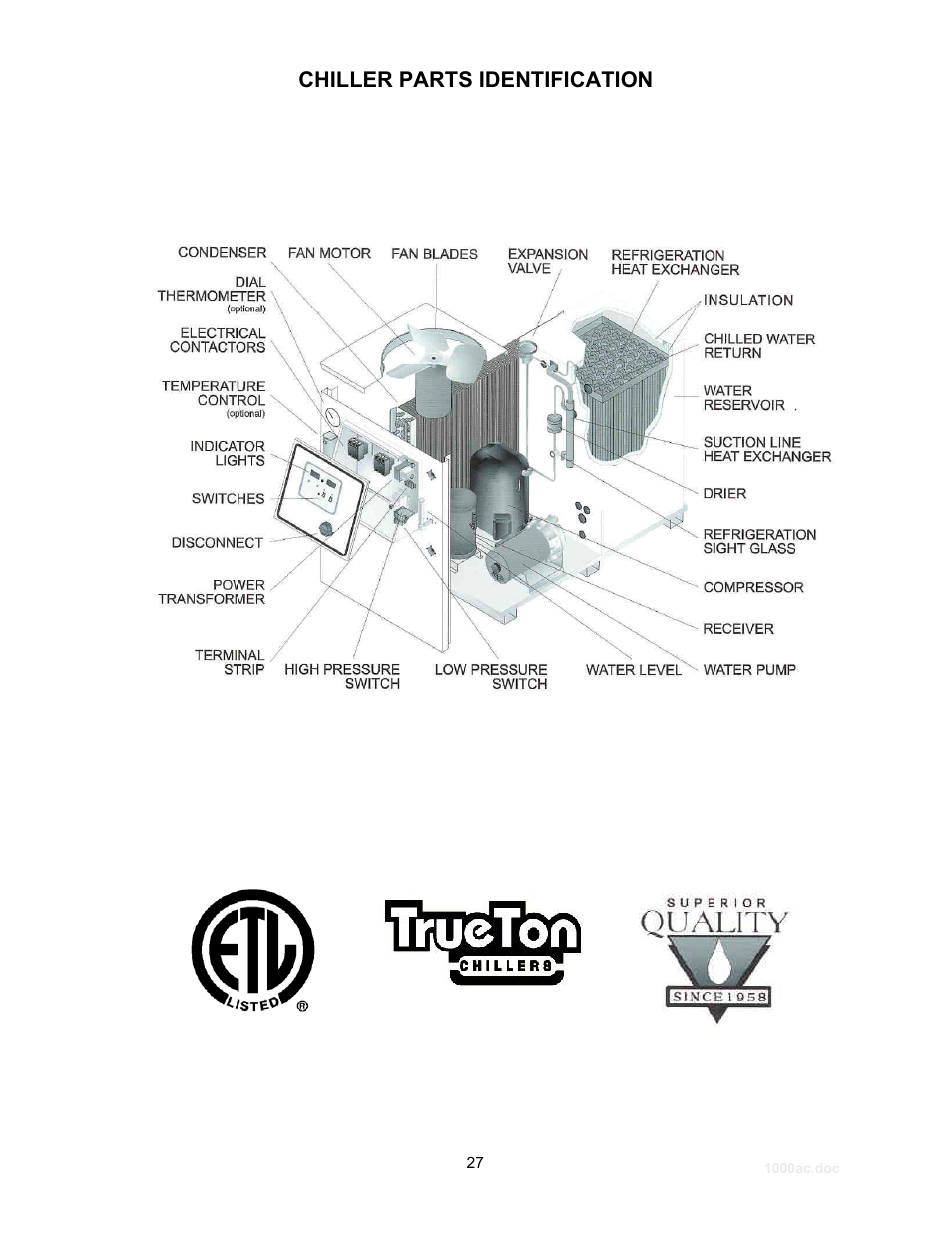 Chiller parts identification | Schreiber Chillers 1000AC User Manual | Page 28 / 30