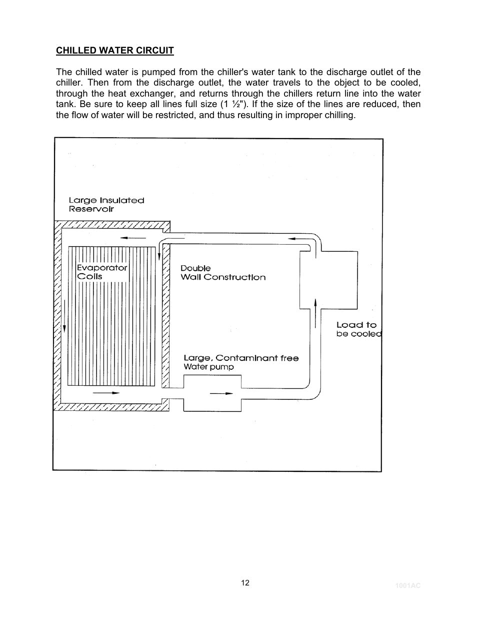 Schreiber Chillers 1001ACsf User Manual | Page 9 / 26