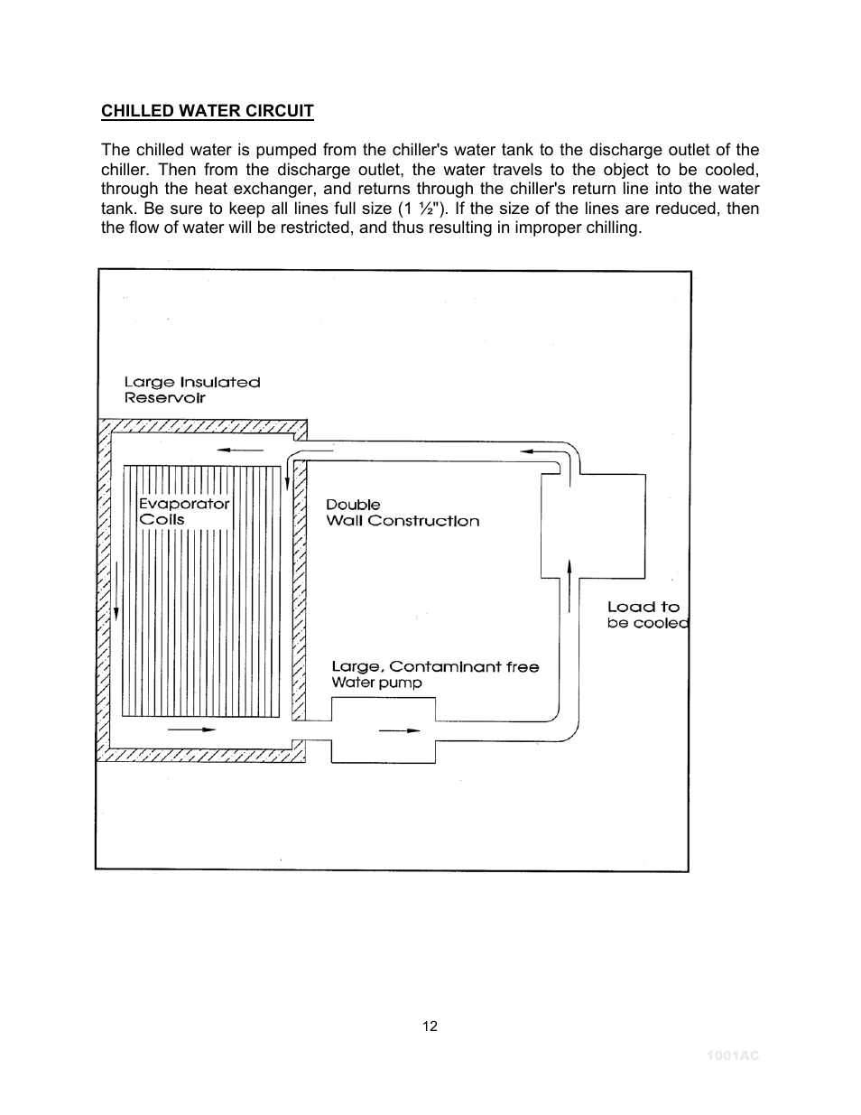 Schreiber Chillers 1250ACsf User Manual | Page 13 / 30