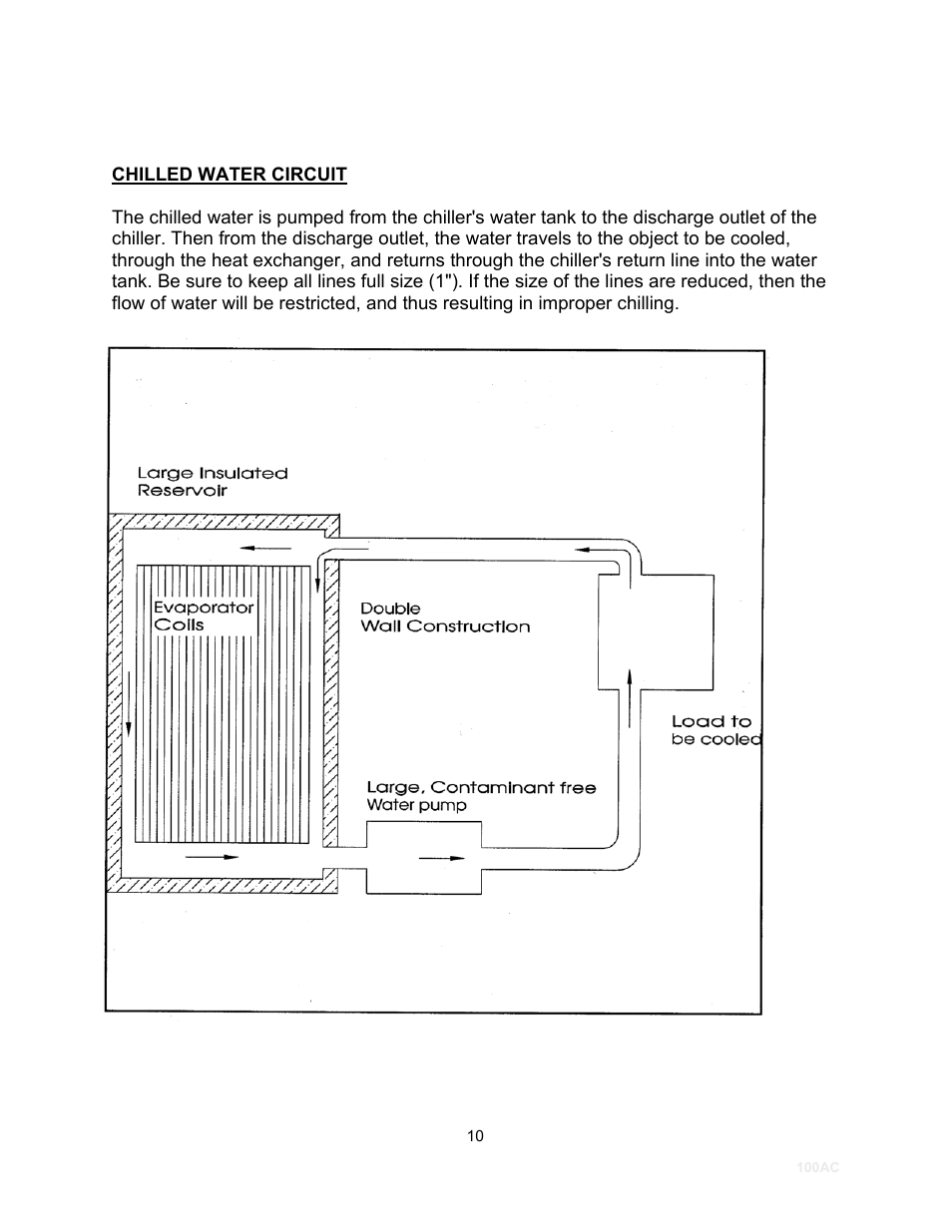 Schreiber Chillers 100ACsf User Manual | Page 12 / 32