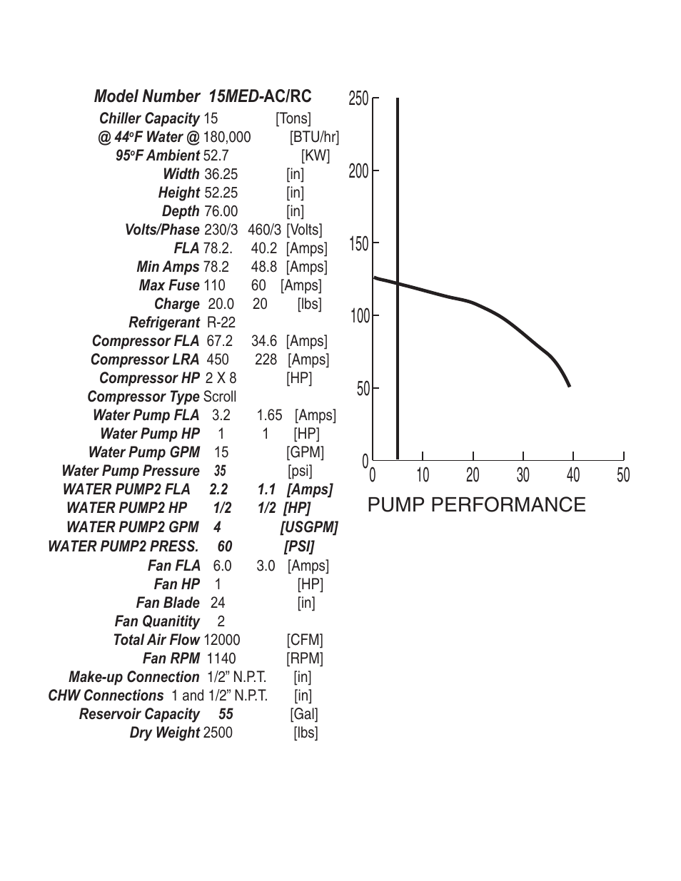 Schreiber Chillers 15 Med Main Manual User Manual | Page 3 / 19