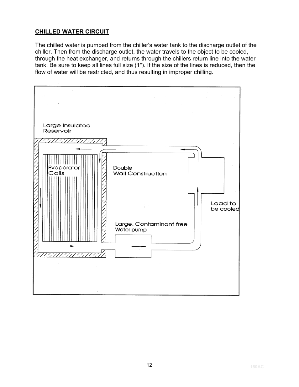 Schreiber Chillers 150ACsf User Manual | Page 12 / 30