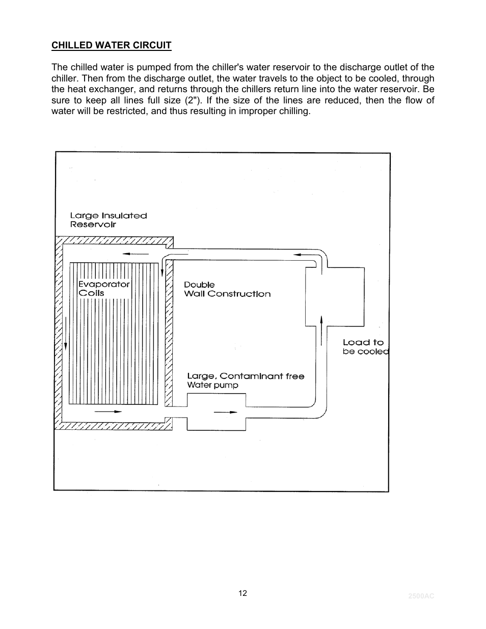 Schreiber Chillers 2500modify User Manual | Page 12 / 19