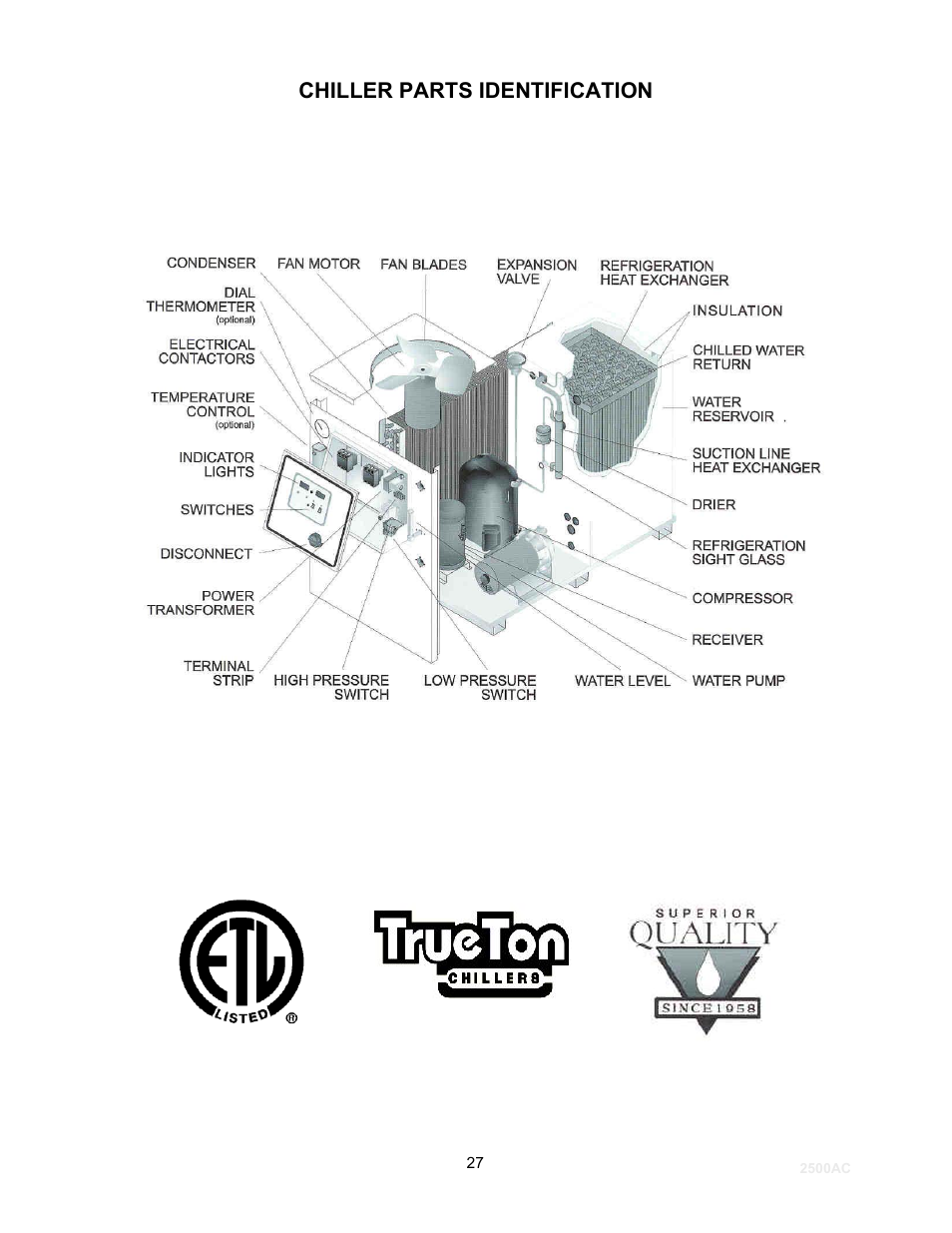 Chiller parts identification | Schreiber Chillers 2500ACsf User Manual | Page 29 / 31