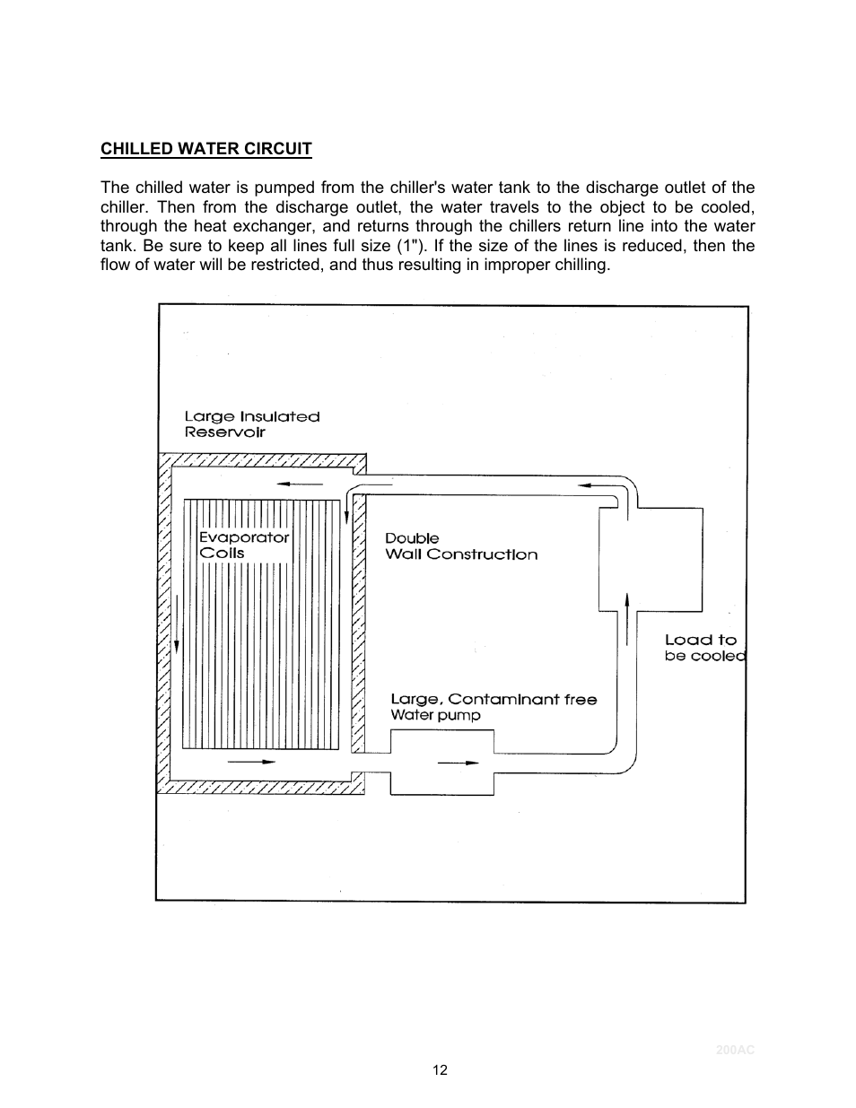 Chilled water circuit | Schreiber Chillers 200ACsf User Manual | Page 13 / 31