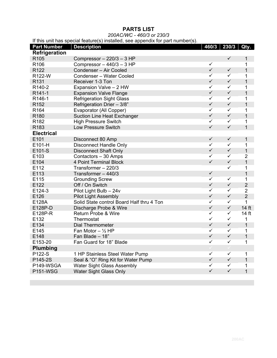 Refrigeration, Electrical, E101-s | Plumbing, P145-2s | Schreiber Chillers 200ACsf User Manual | Page 30 / 31