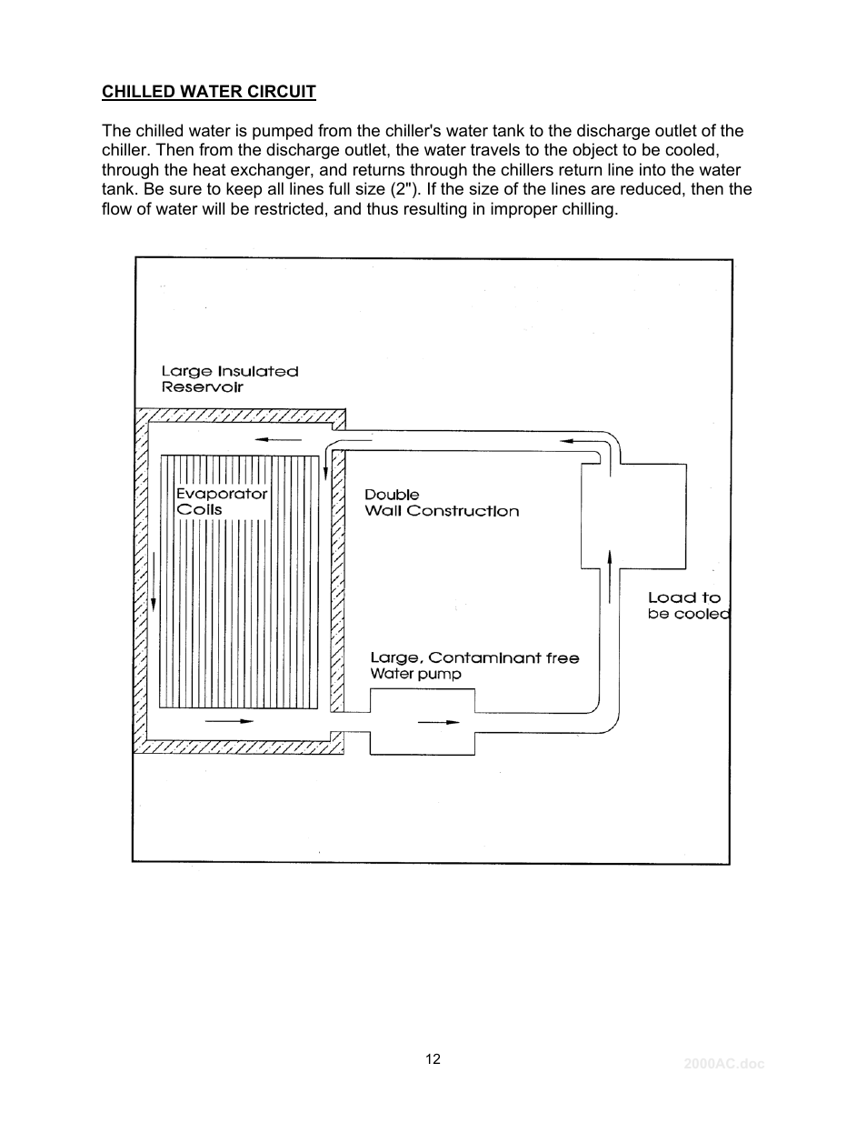 Schreiber Chillers 2000ACsf User Manual | Page 13 / 31
