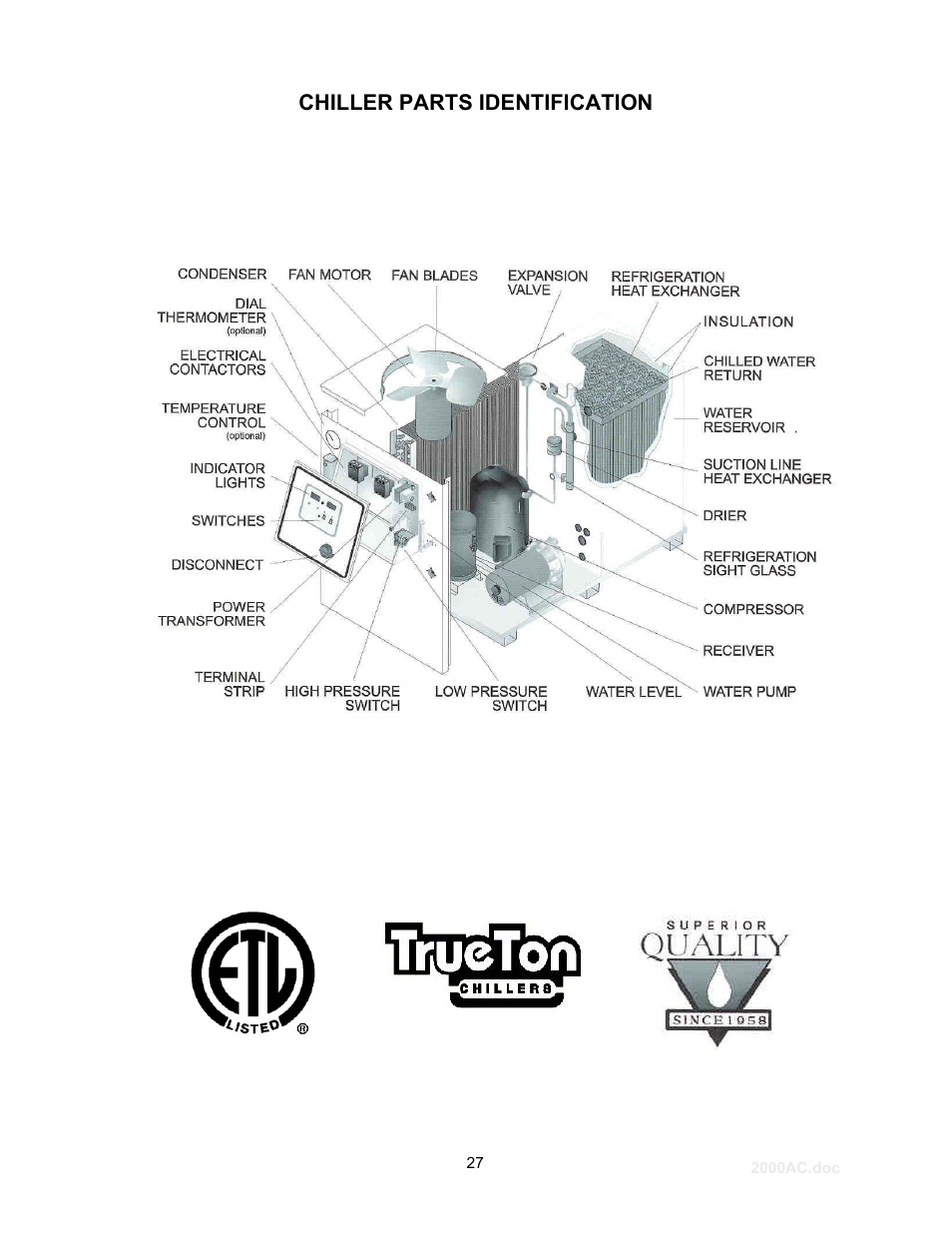 Chiller parts identification | Schreiber Chillers 2000ACsf User Manual | Page 28 / 31