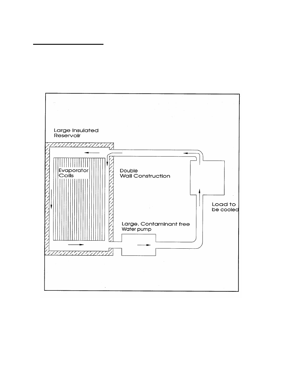 Schreiber Chillers 400ACsf  trane User Manual | Page 15 / 35