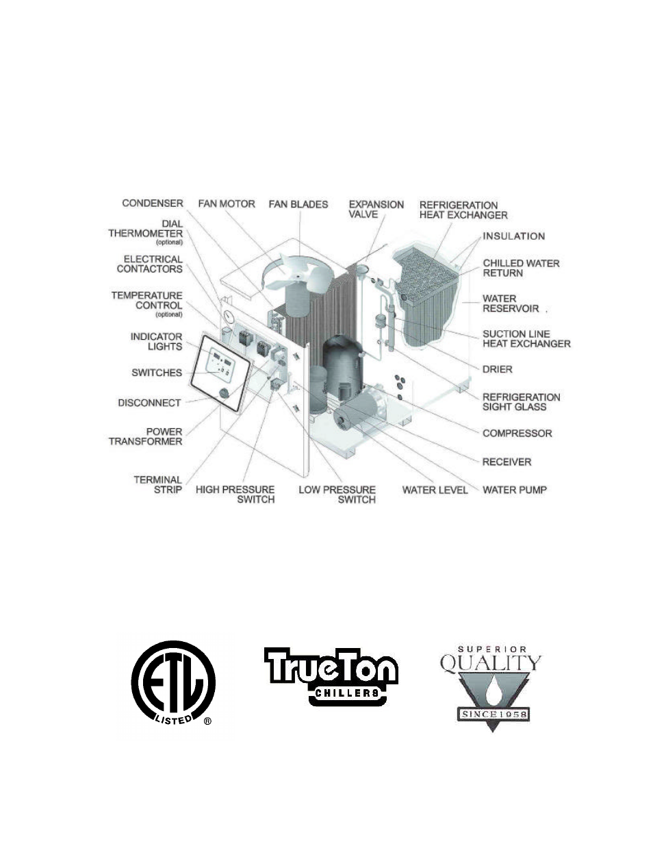 Chiller parts identification | Schreiber Chillers 400ACsf User Manual | Page 30 / 32