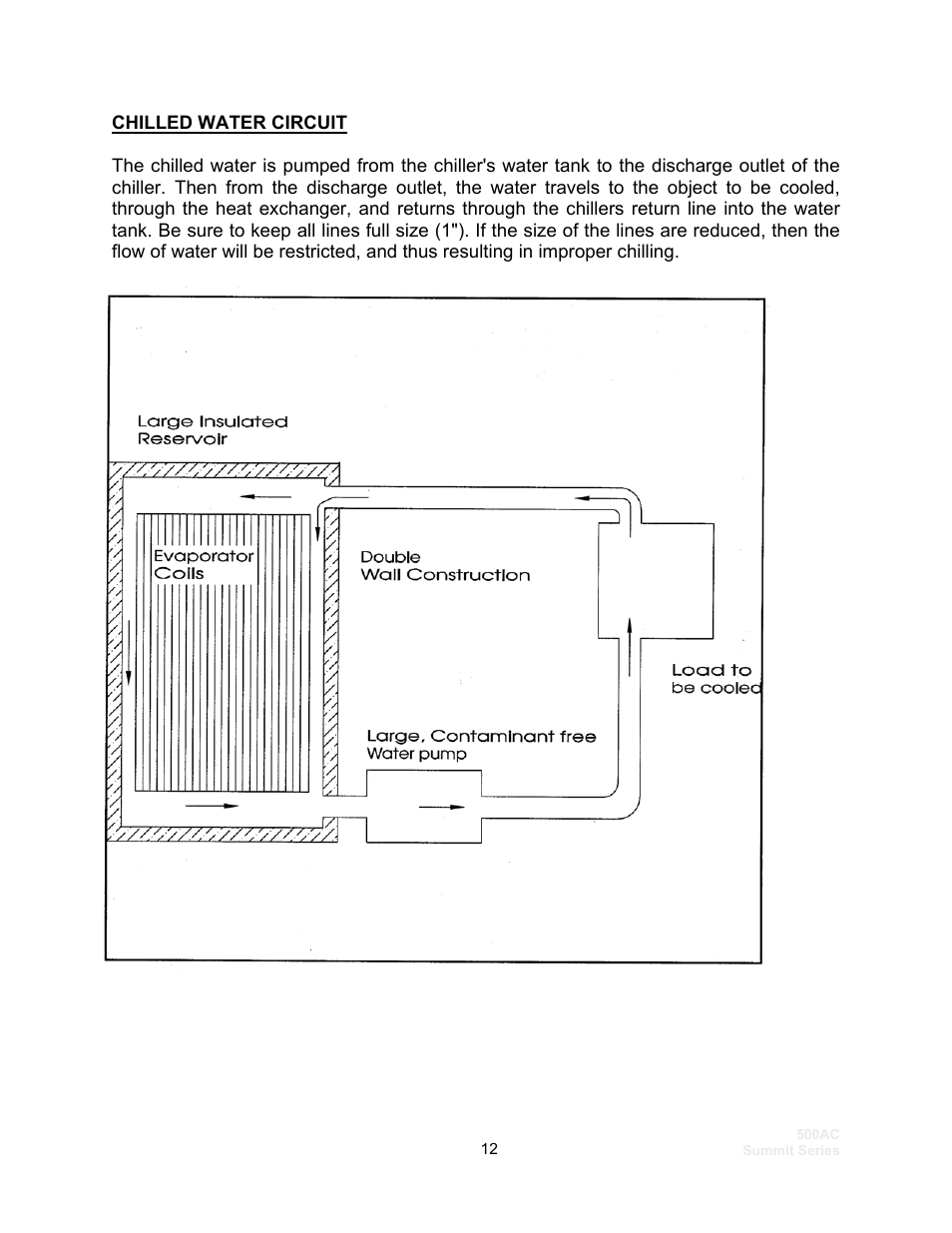 Schreiber Chillers 500ACsf User Manual | Page 14 / 33