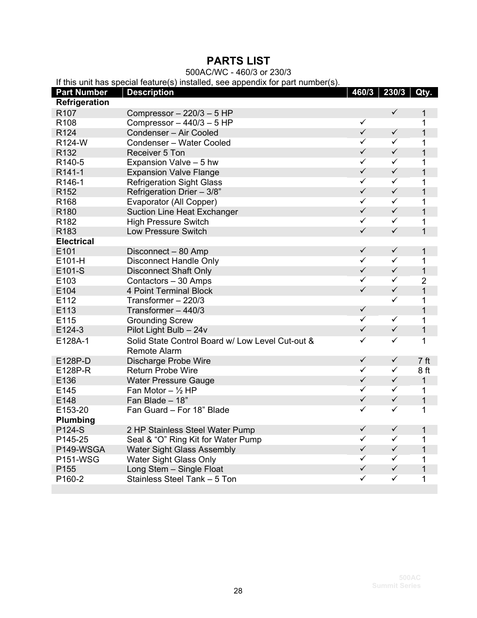 Parts list | Schreiber Chillers 500ACsf User Manual | Page 30 / 33