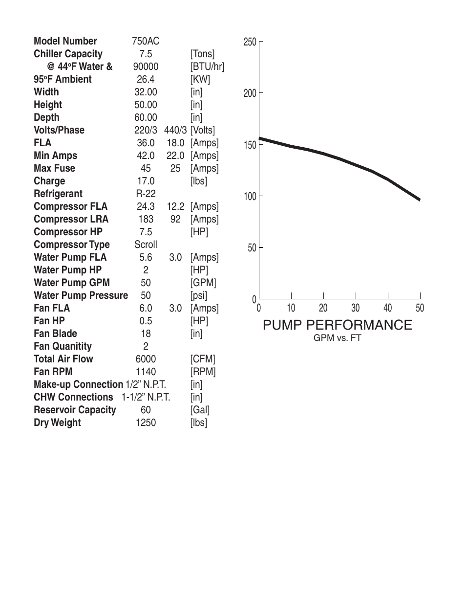 Pump performance | Schreiber Chillers 750AC MRI User Manual | Page 4 / 43