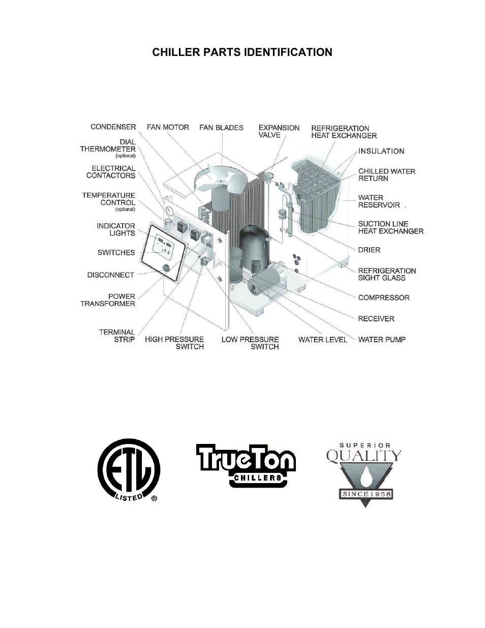 Chiller parts identification | Schreiber Chillers 750ACsf User Manual | Page 29 / 31