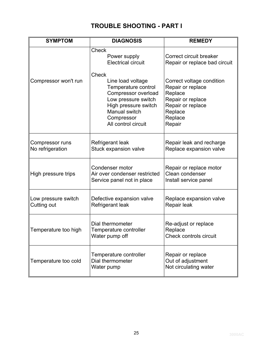 Schreiber Chillers 3000AC User Manual | Page 27 / 33