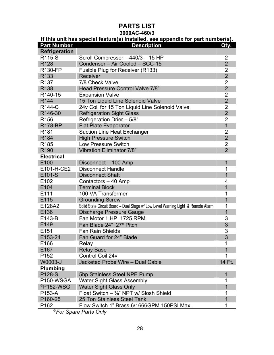 Schreiber Chillers 3000AC User Manual | Page 30 / 33
