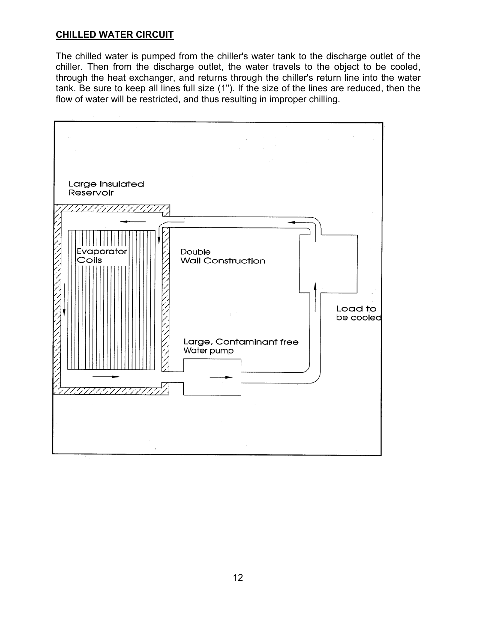 Chilled water circuit | Schreiber Chillers Hypertherm Part No 039104 User Manual | Page 11 / 30