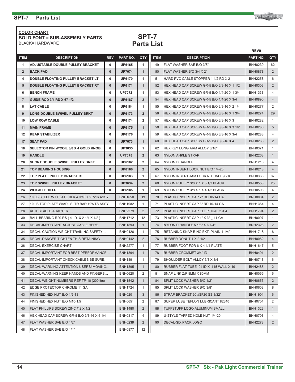 Spt-7 parts list, 14 spt-7 six - pak light commercial trainer, Bold font = sub-assembly parts | Tuff Stuff SPT-7 Six-Pak Light Commercial Trainer User Manual | Page 14 / 17
