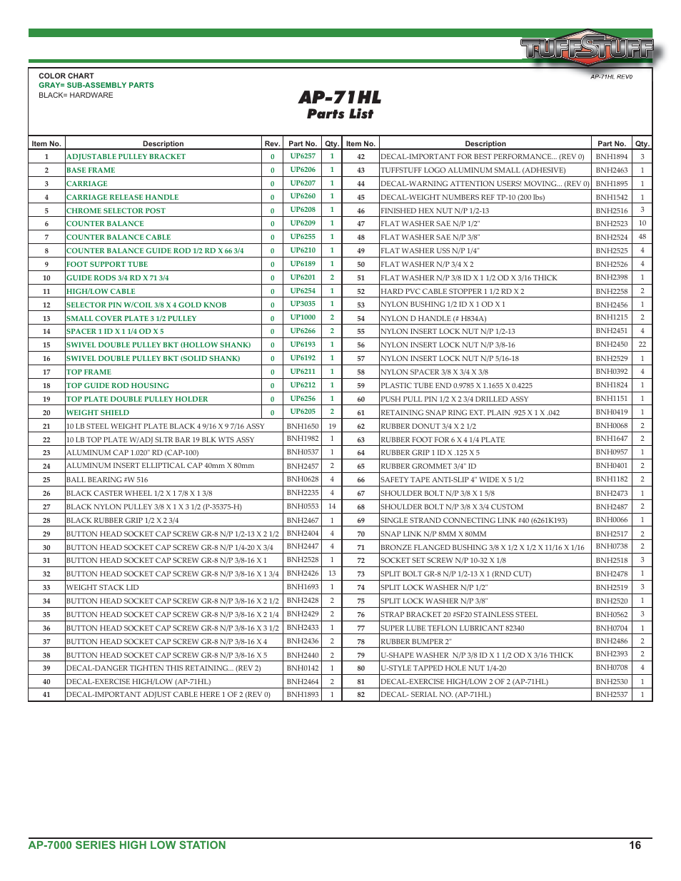 Ap-71hl, Parts list | Tuff Stuff AP-71HL Single Station High Low User Manual | Page 16 / 19