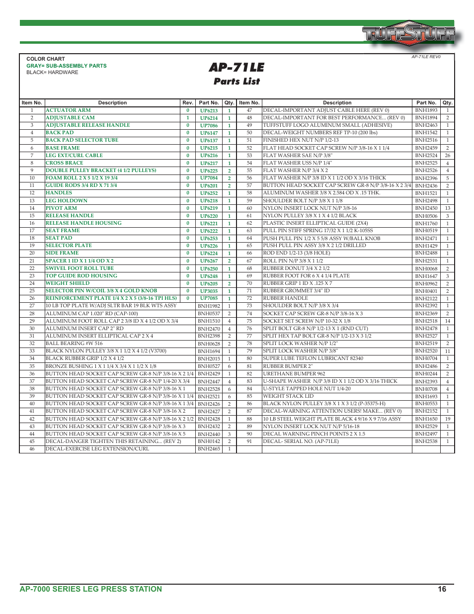Ap-71le, Parts list, Ap-7000 series leg press station | Tuff Stuff AP-71LE Single Station Leg Ext/Curl User Manual | Page 16 / 19