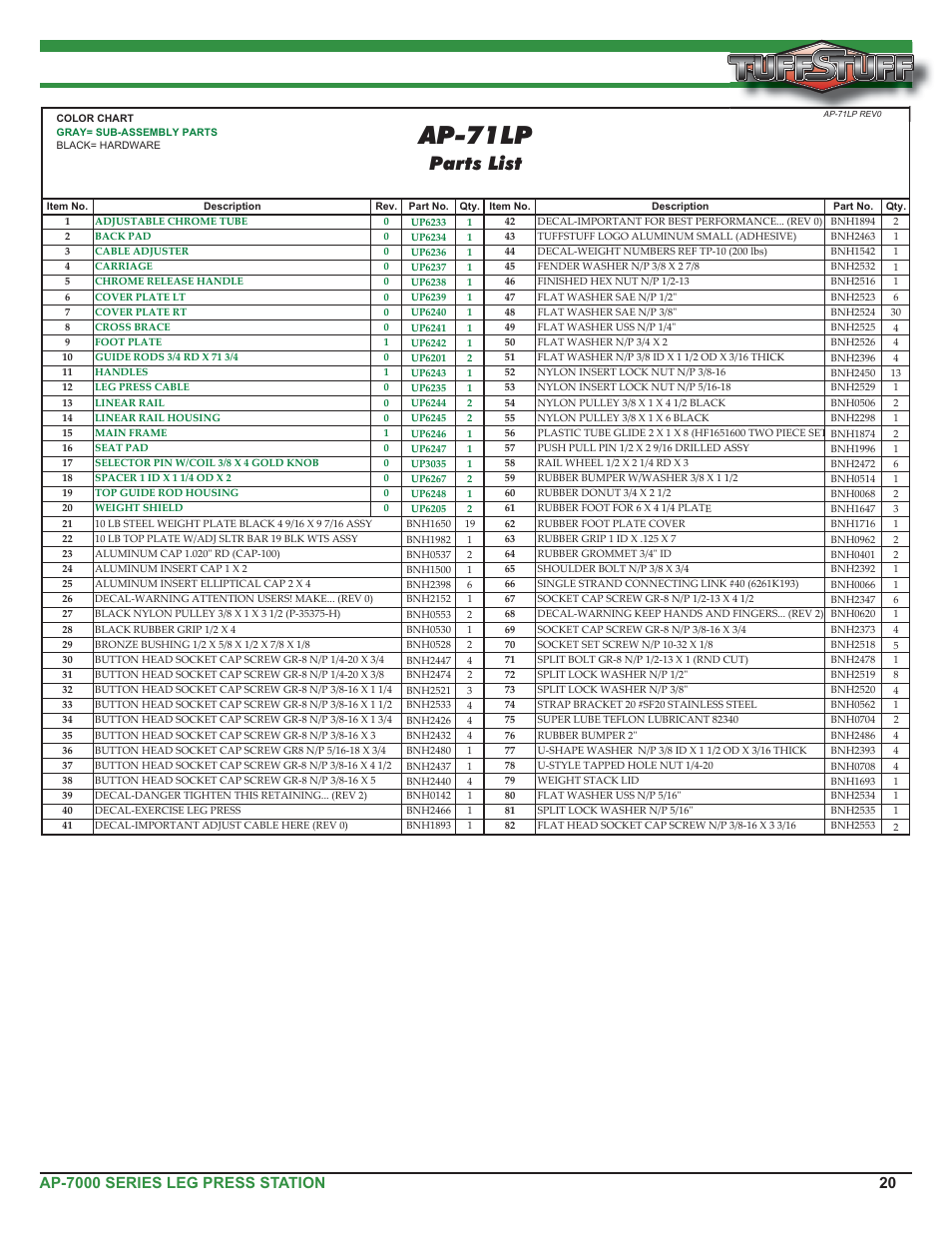 Ap-71lp, Parts list, Ap-7000 series leg press station | Tuff Stuff AP-71LP Single Station Leg Press User Manual | Page 20 / 23