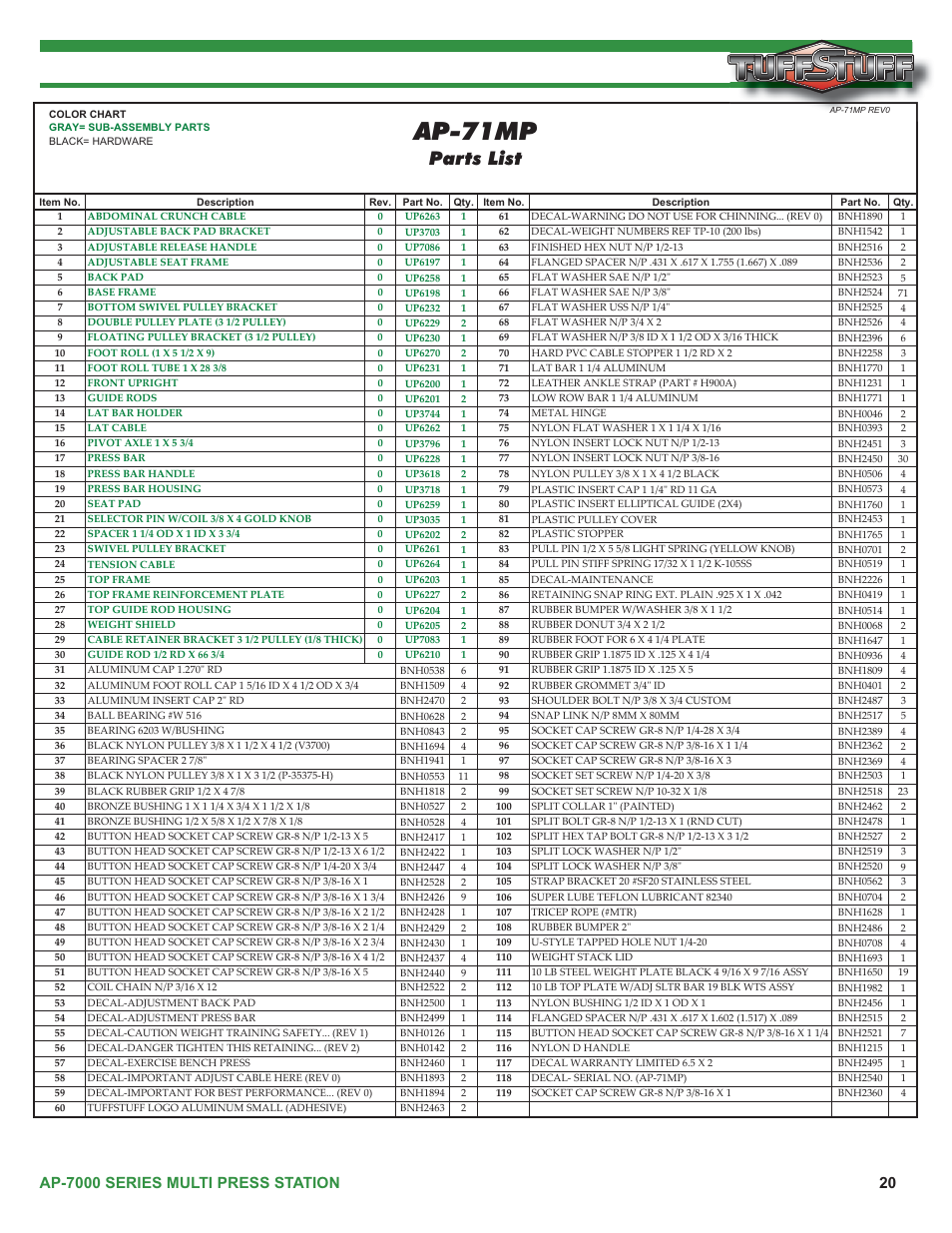 Ap-71mp, Parts list | Tuff Stuff AP-71MP Single Station Multi Press User Manual | Page 20 / 23