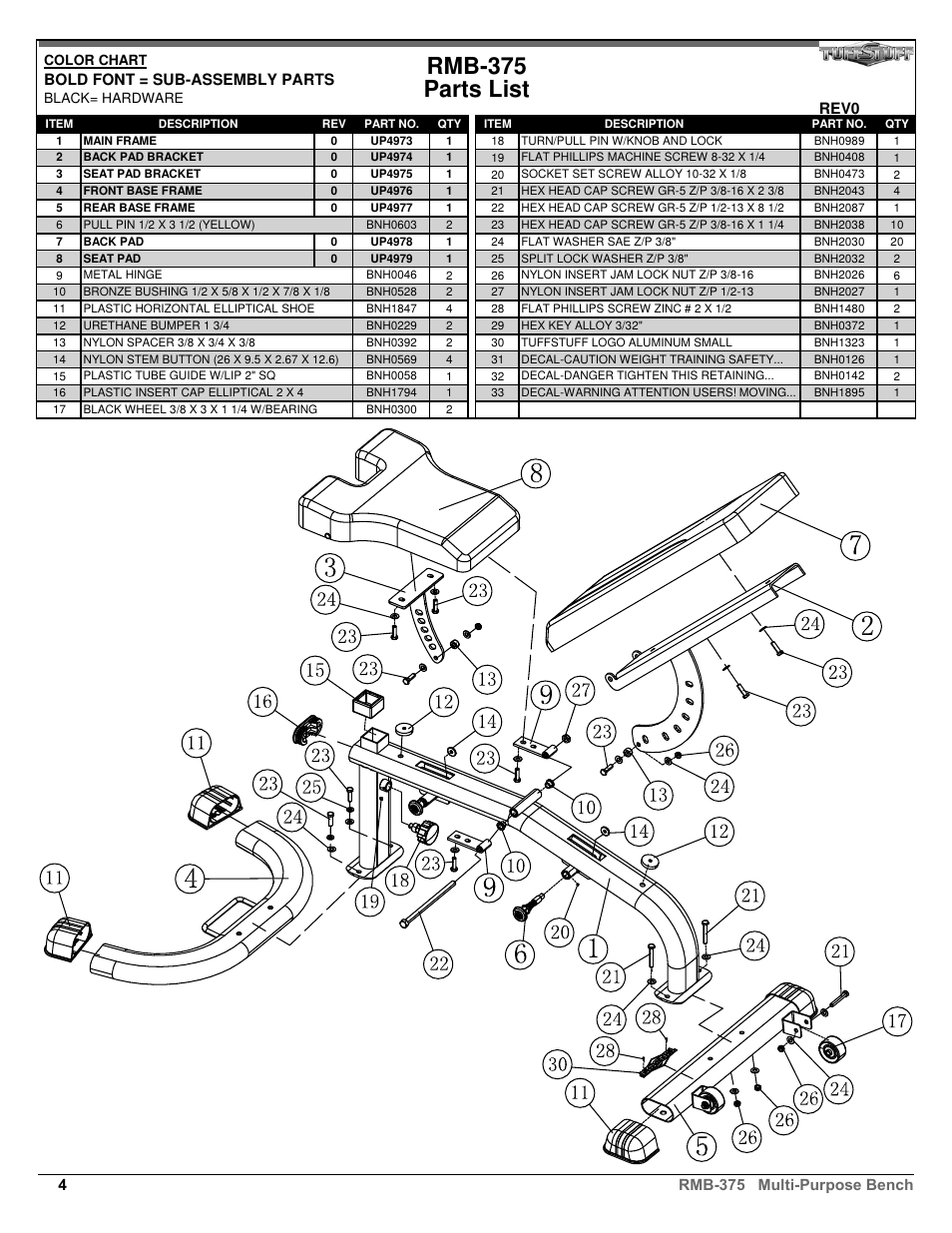Rmb-375 parts list, Bold font = sub-assembly parts | Tuff Stuff RMB-375 Multi-Purpose Bench User Manual | Page 4 / 4