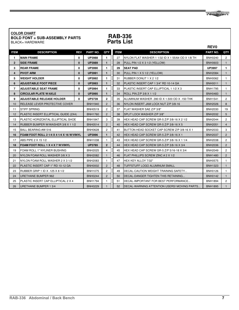 Rab-336 parts list, 7rab-336 abdominal / back bench | Tuff Stuff RAB-336 Abdominal/Back machine User Manual | Page 7 / 8