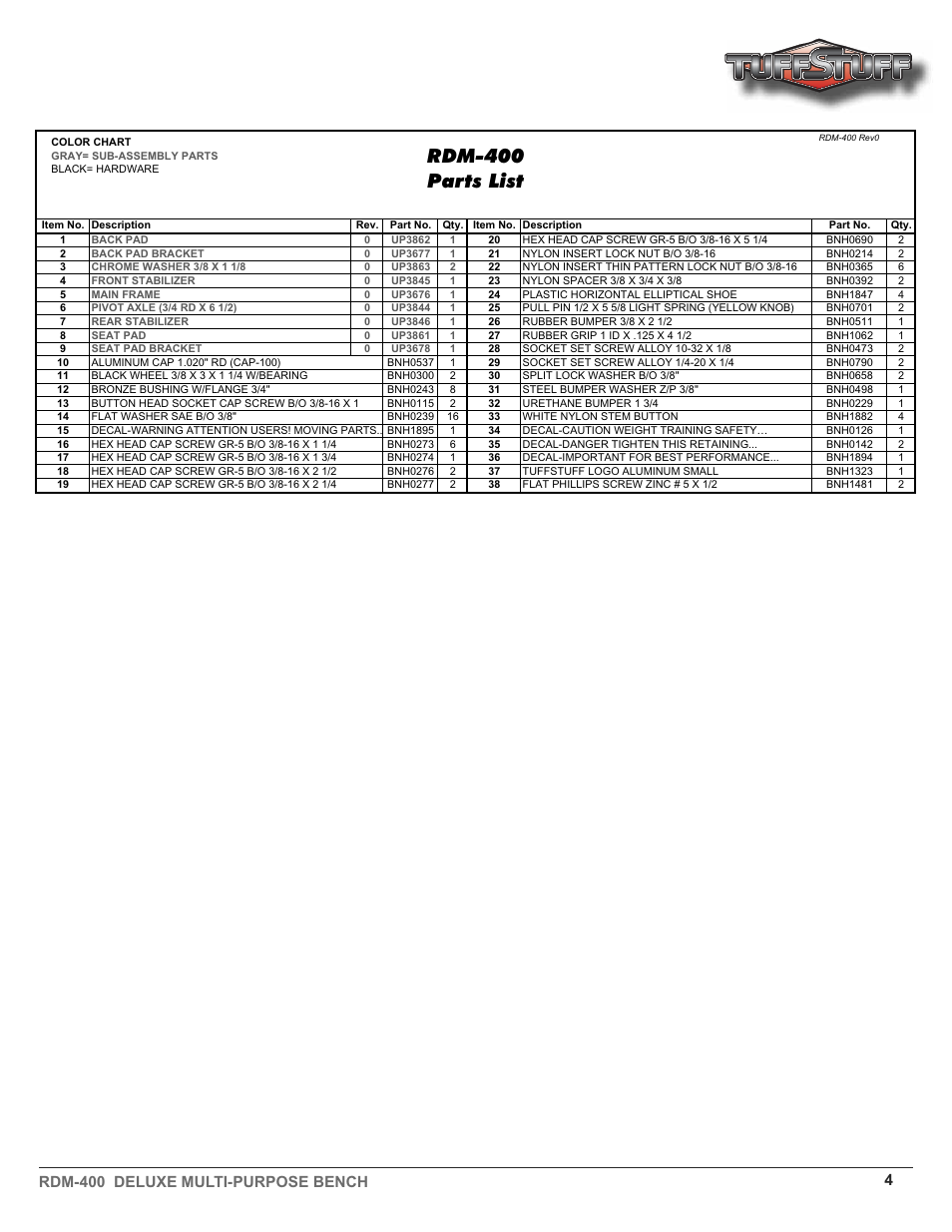 Rdm-400 parts list, Rdm-400 deluxe multi-purpose bench 4 | Tuff Stuff RDM-400 Deluxe Multi-Purpose Bench User Manual | Page 3 / 4