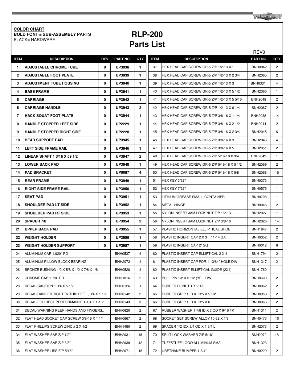 Rlp-200 parts list, 8rlp-200 leg press / hack squat | Tuff Stuff RLP-200 Leg Press/Hack Squat User Manual | Page 8 / 12