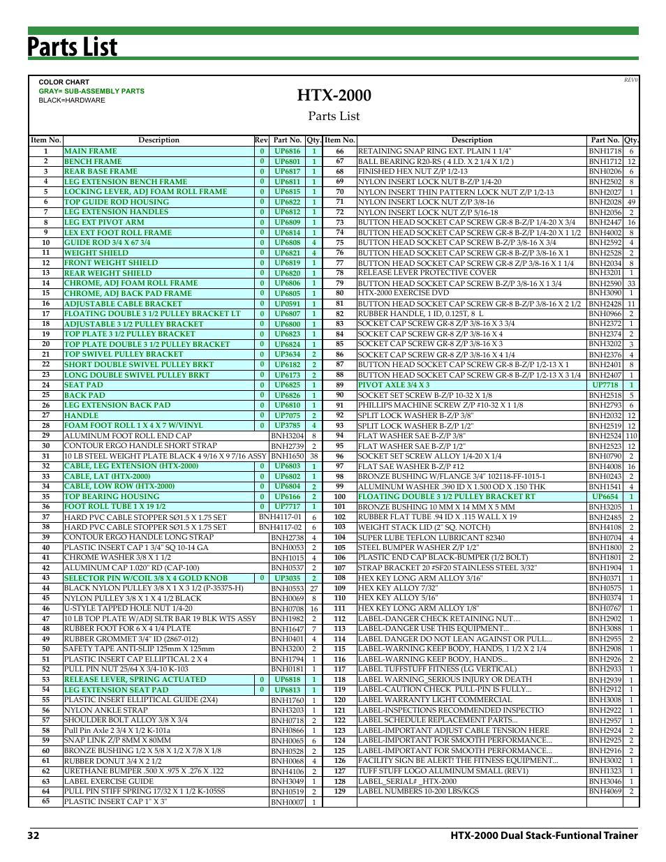 Parts list, Htx‐2000, Htx-2000 dual stack-funtional trainer | Tuff Stuff HTX-2000 Dual Stack Functional Trainer v.1 User Manual | Page 32 / 36