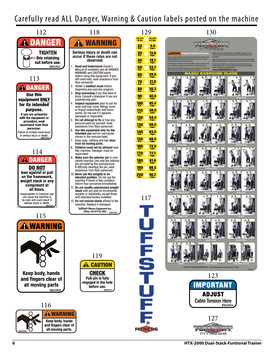 Tuff Stuff HTX-2000 Dual Stack Functional Trainer v.1 User Manual | Page 6 / 36