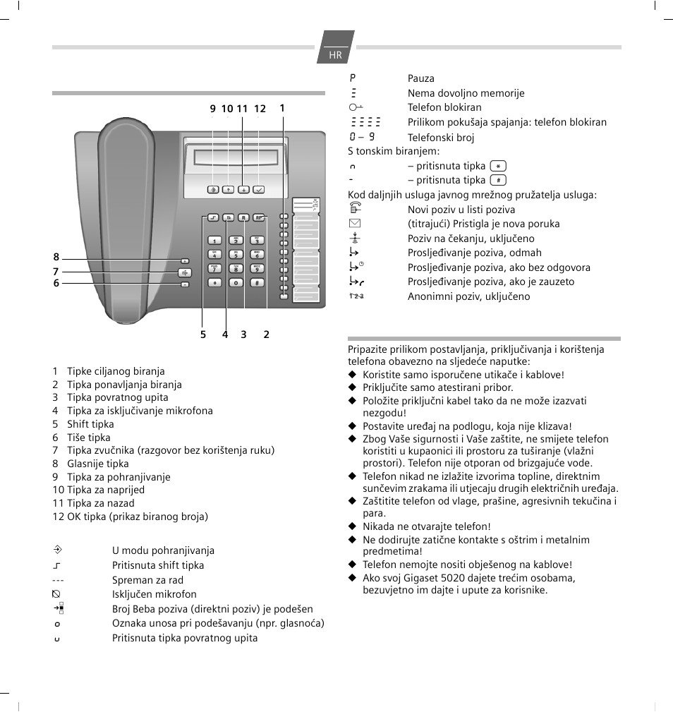 Gigaset 5020 - kratke upute, Tioke, Simboli na ekranu | Sigurnosni napuci | GIGASET COMMUNICATIONS GMBH 5020 User Manual | Page 31 / 44