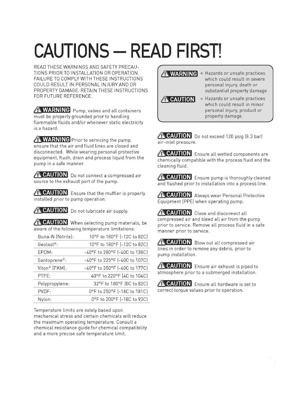 All-Flo T038-NHT-PTTT-000 3/8 PTFE User Manual | Page 3 / 21