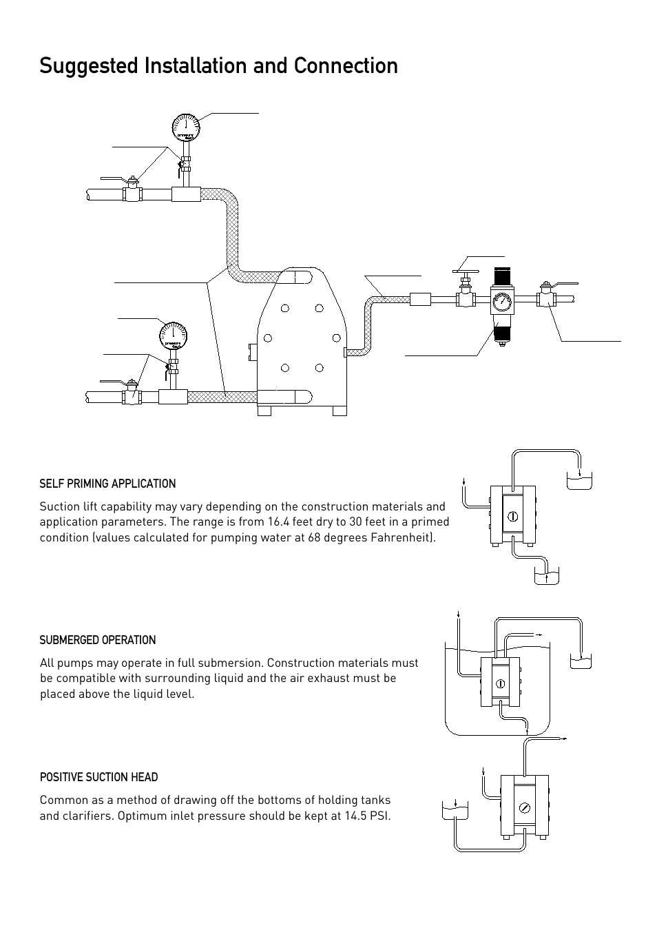 Suggested installation and connection | All-Flo T038-NHT-PTTT-000 3/8 PTFE User Manual | Page 9 / 21