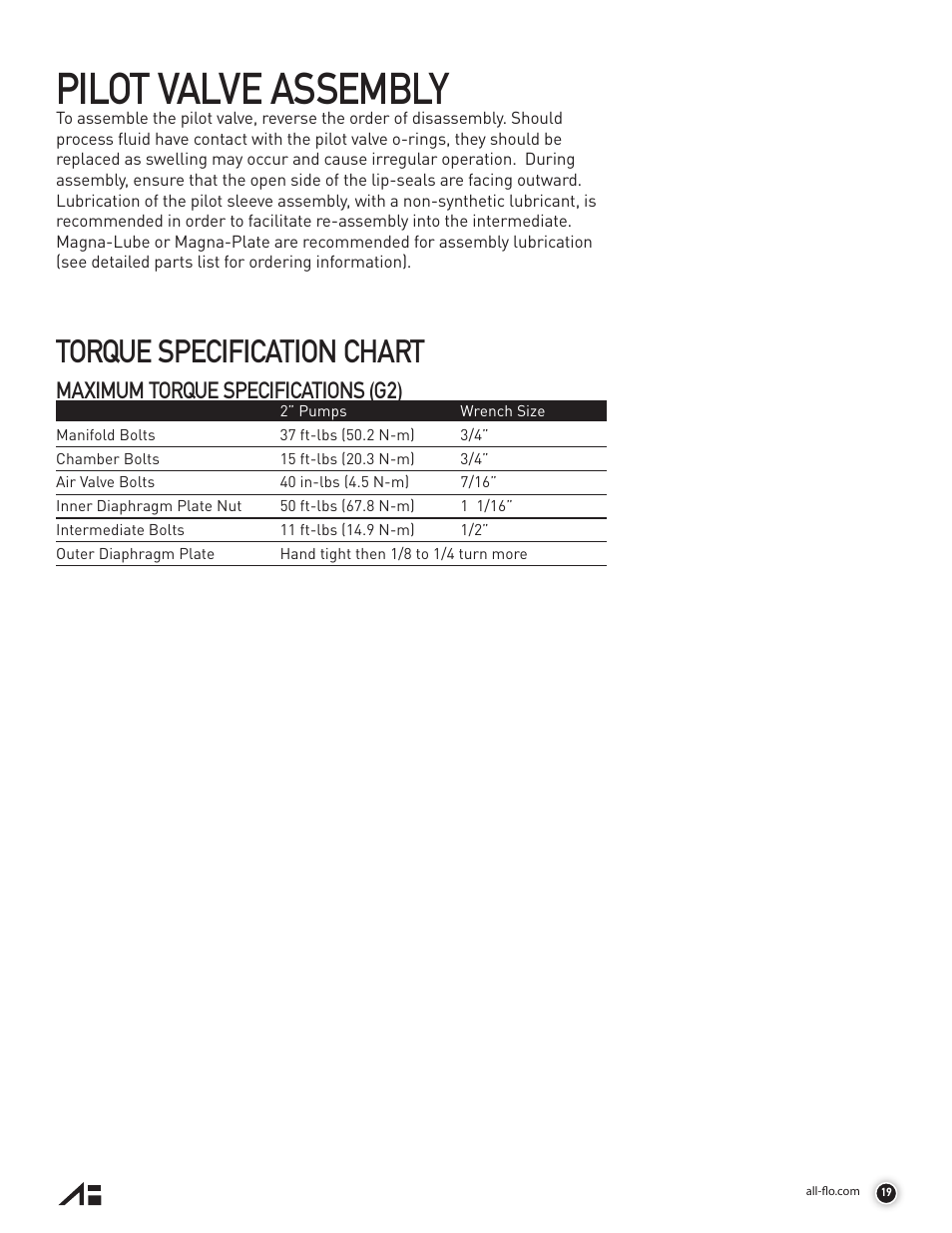 Pilot valve assembly, Torque specification chart, Maximum torque specifications (g2) | All-Flo A200-NAA-VVYV-000 2 Aluminum User Manual | Page 19 / 36