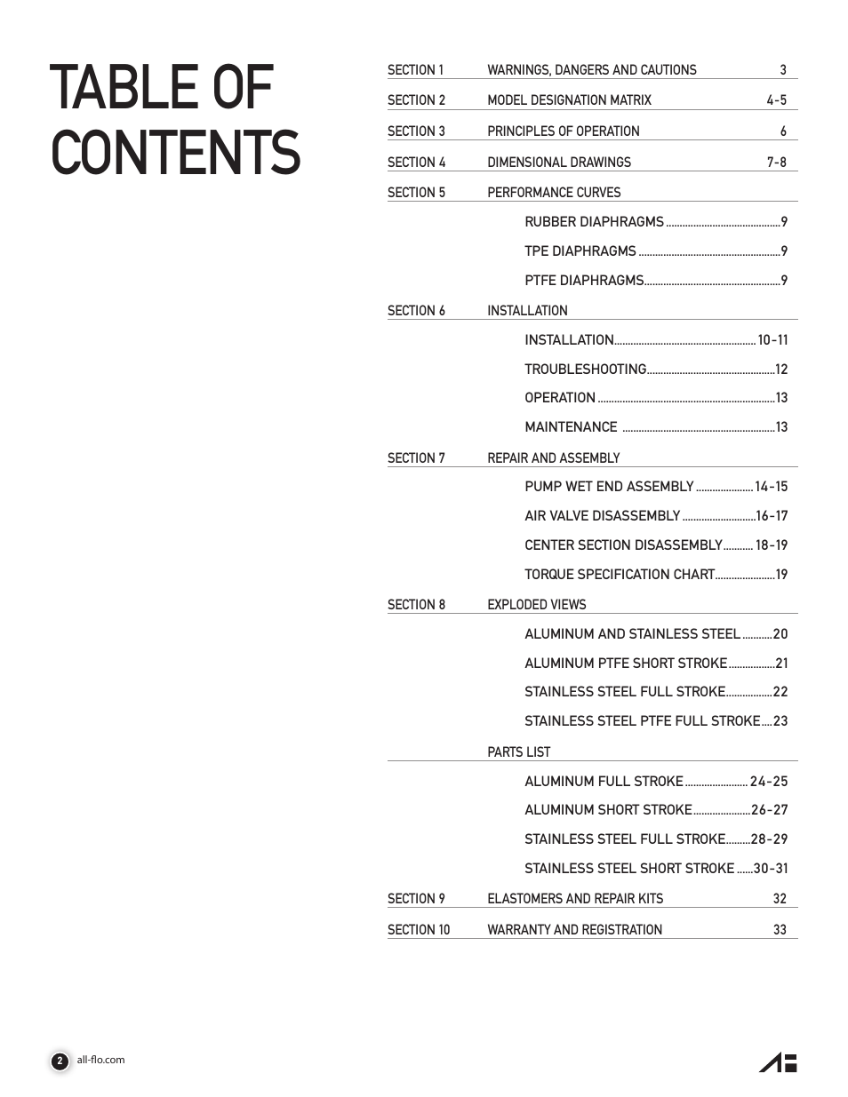 All-Flo A200-NAA-VVYV-000 2 Aluminum User Manual | Page 2 / 36