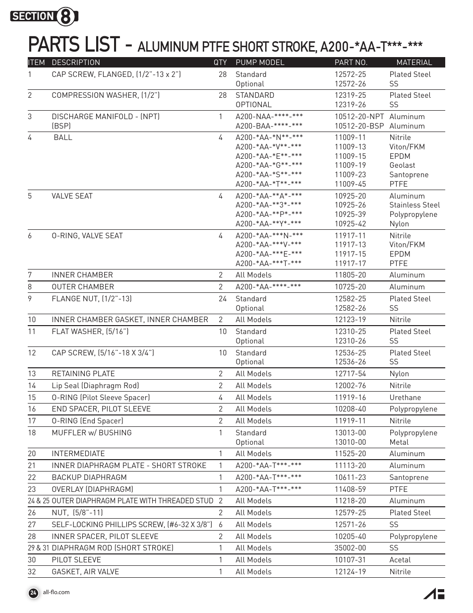 Parts list, Aluminum ptfe short stroke, a200-*aa-t | All-Flo A200-NAA-VVYV-000 2 Aluminum User Manual | Page 24 / 36